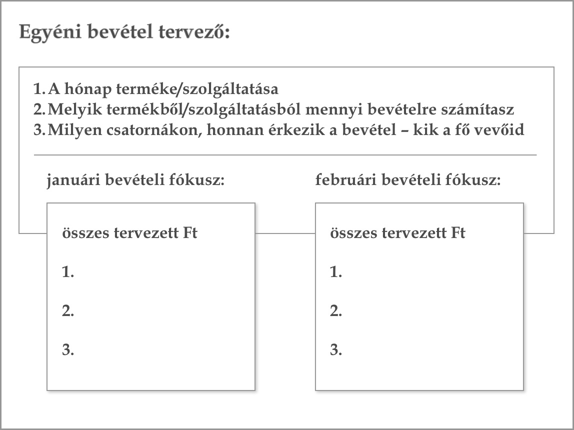 értékesítési terv